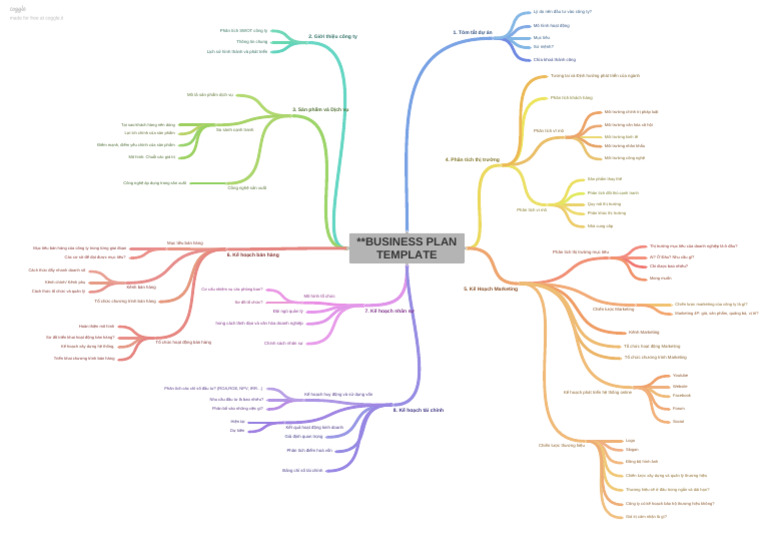 Business Plan Template PDF
