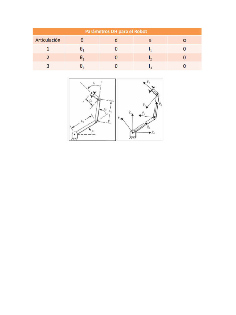 Cinematica Directa PDF