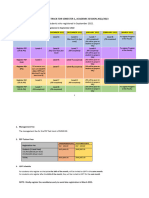 PEP FAST TRACK For Sem 1 2022 2023 290922