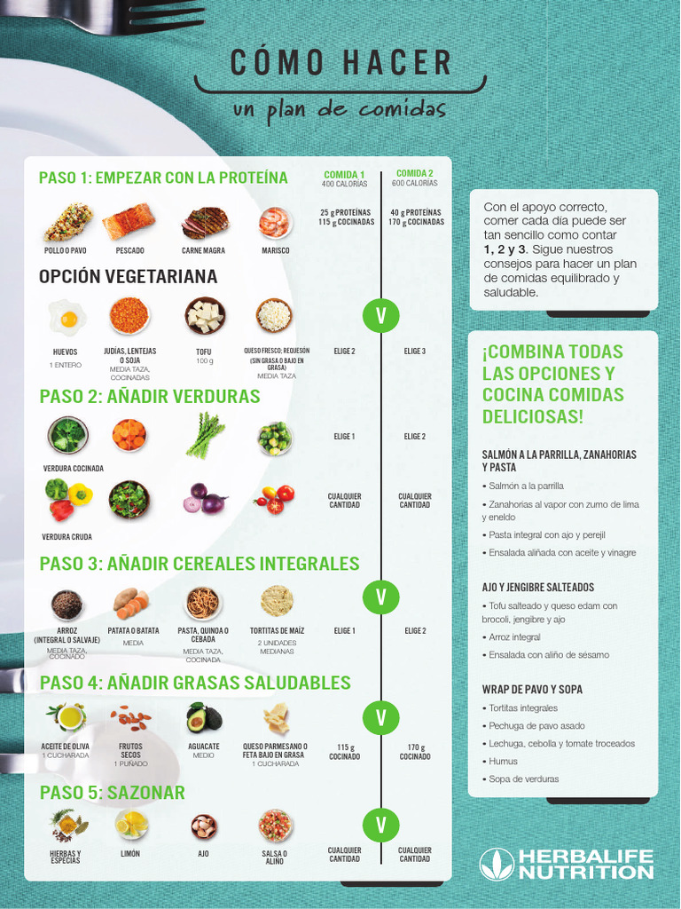 Plan de Comidas Saludables y Rápidas | PDF | ensalada | Vegetales