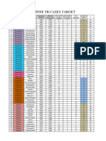 Sub Center Wise Target Achivement TB Case-1