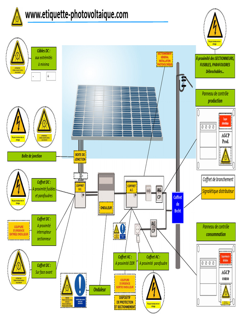 Schema Implantation Etiquette Photovoltaique