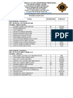 Peserta Lkmo 2023 New