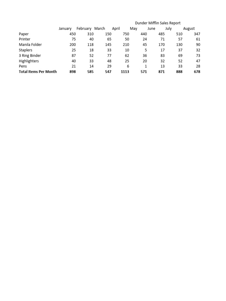 Excel Charts Tutorial File PDF