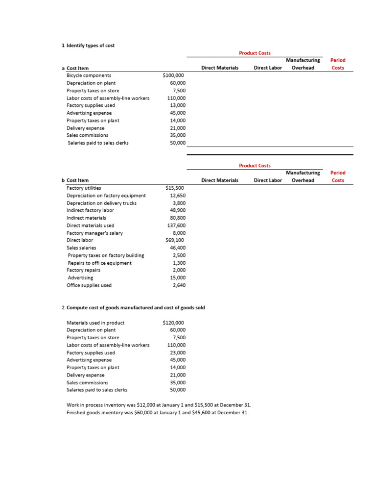 Types of Manufacturing Costs Explained | PDF | Cost | Production And ...