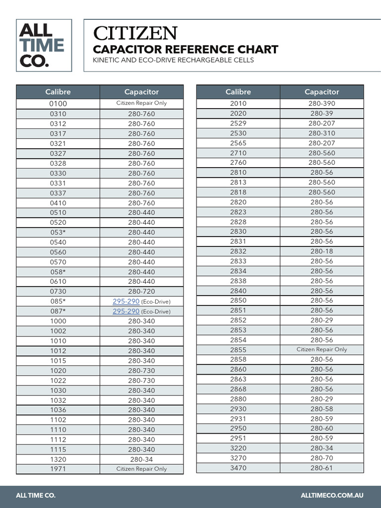 Citizen Capacitor Chart PDF Machines Energy Conservation