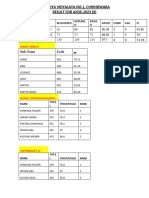 Result Analysis X & XII, 2023