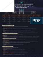 Network Security Foundations Mind Map: A. Network Architecture Design