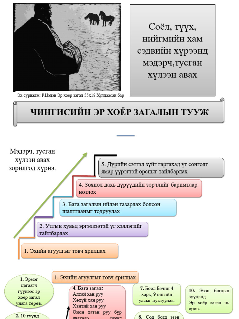Эр хоёр загалын тууж | PDF