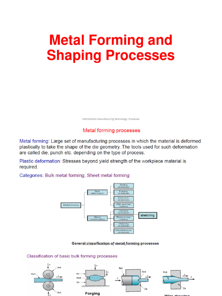 Metal Forming & Shaping Processes PDF Extrusion Rolling