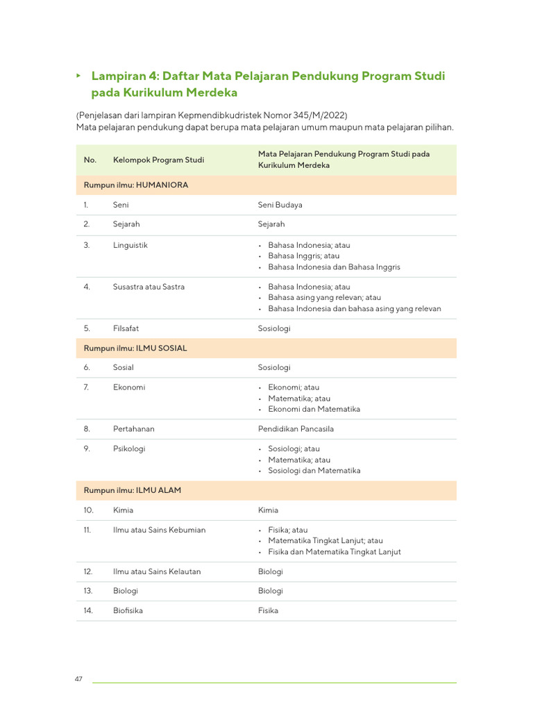 Mata Pelajaran Pendukung Kurikulum Merdeka | PDF