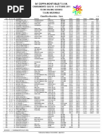 Monti Iblei 2011 - Classifica Finale Gara TIVM