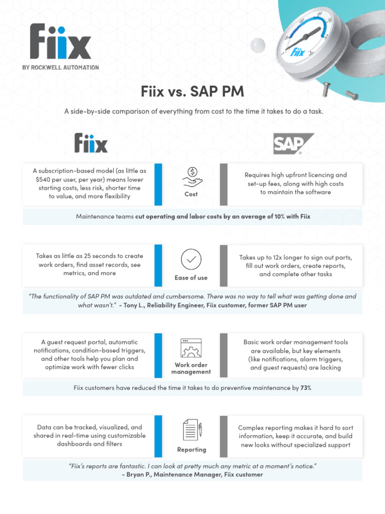 Fiix vs. SAP PM: Cost & Efficiency Comparison | PDF | Reliability ...