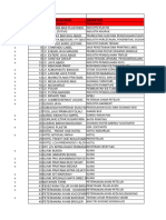 Daftar Perusahaan Dari Mas Rahmad Daftar Fix