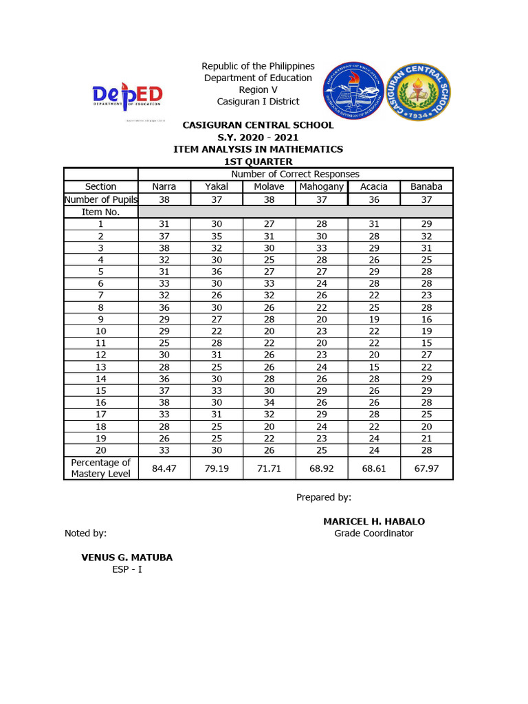 item-analysis-rat-intermediate-pdf-philippines