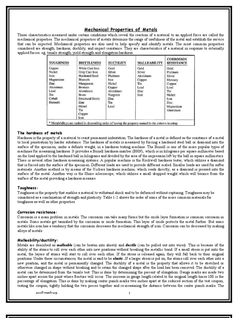 Metal Properties Zinc Hardness