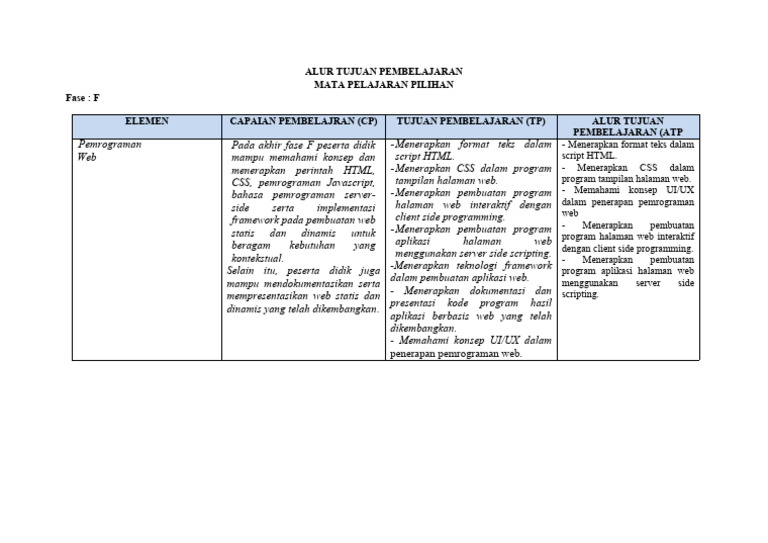 Tujuan Pembelajaran Pemrograman Web | PDF