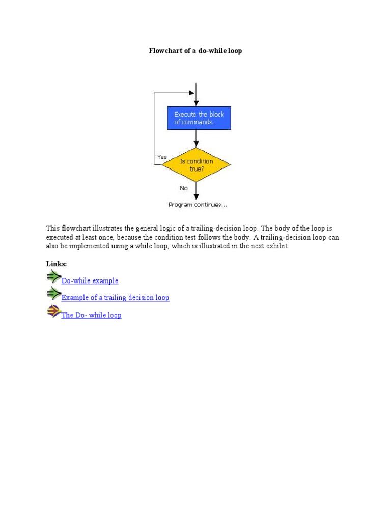 Do-While Loop Flowchart Guide | PDF | Science & Mathematics