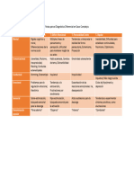 Notas para El Diagnóstico Diferencial