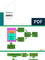 1 of D1 Audit SMK3