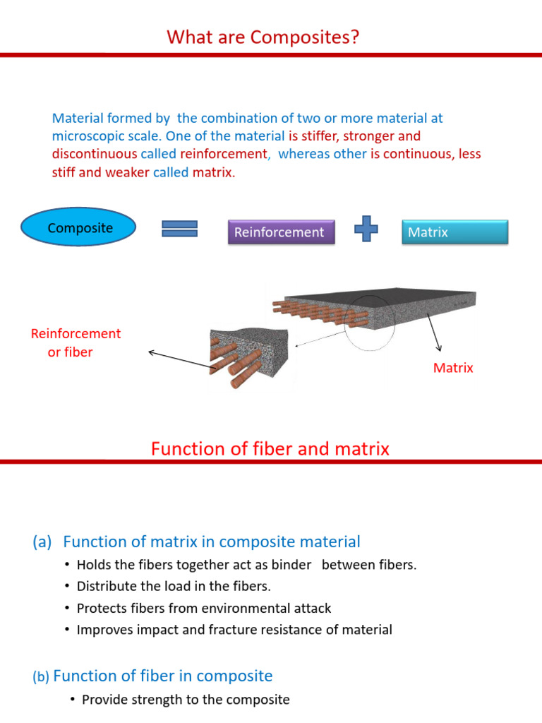 Composite PDF Composite Material Fibers