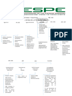 Linea de Tiempo Historia de Investigacion Operativa