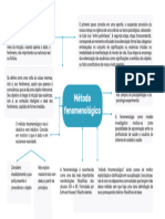 Mapa Mental Método Fenomenológico.