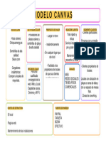 Canvas Modelo de Negocio Infografia Business Tabla Estrategia