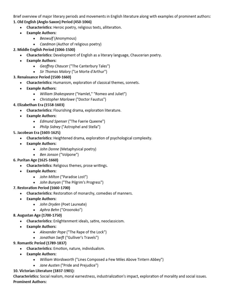 Brief overview of major literary periods and movements in English
