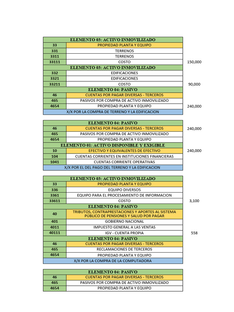 Asiento Contable Con Nuevos Elementos Pdf Economias Dinero