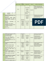 Activitatea Consiliului de Elevi