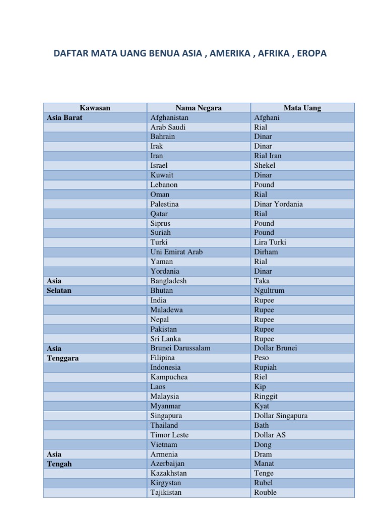 Daftar Mata Uang Benua Asia
