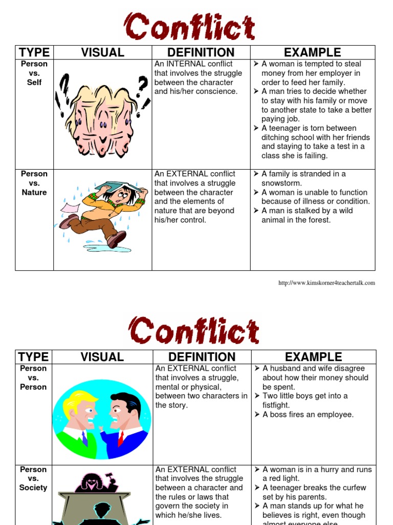  Conflict External Or Internal What Is Internal External Conflict 