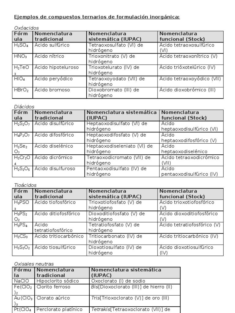 Ejemplos de Compuestos Ternarios de Formulación