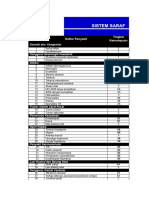 Standart Kewenangan Klinis Dokter