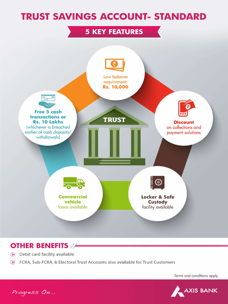 Picture Idea: Trust Savings Account Standard