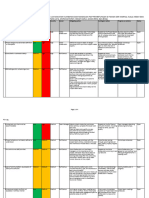 Risk Register Kuala Kedah