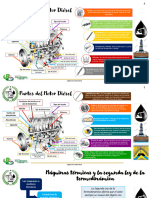 Partes de Un Motor Diesel