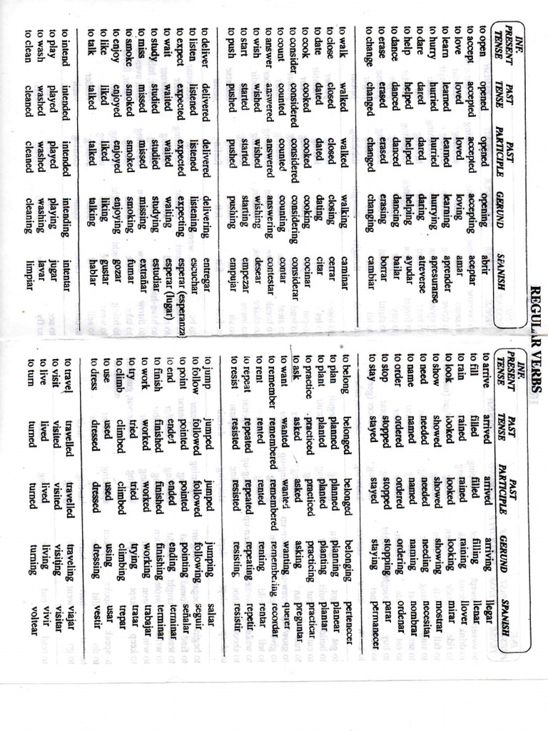 Regular and Irregular Verbs | PDF