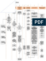 Flujograma de Recursos Humanos