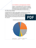 Porcentajes de Casos de VIH en Bolivia