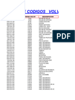 Lista de Codigo ZF