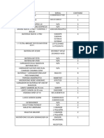 Listado Equipos para Llevar A Uninorte