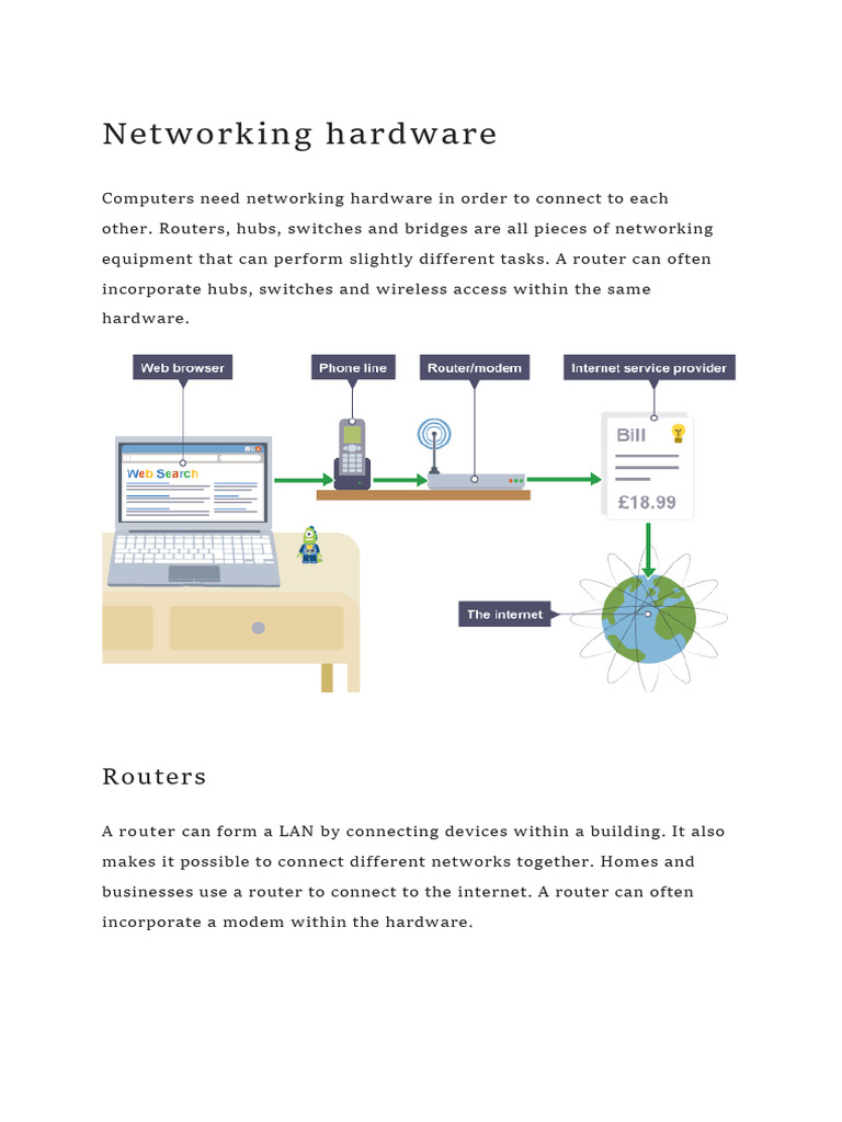 Networking hardware igcse cie computer science free material for o