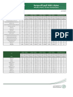 Weekly Points of Sale Transactions Report 16th-Sep-2023