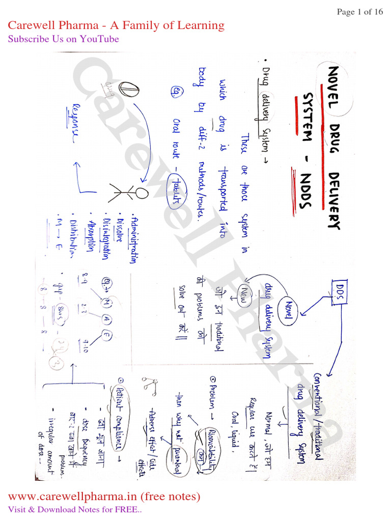 Chapter 1 Unit 1 Novel Drug Delivery Systems B Pharmacy 7th Sem 