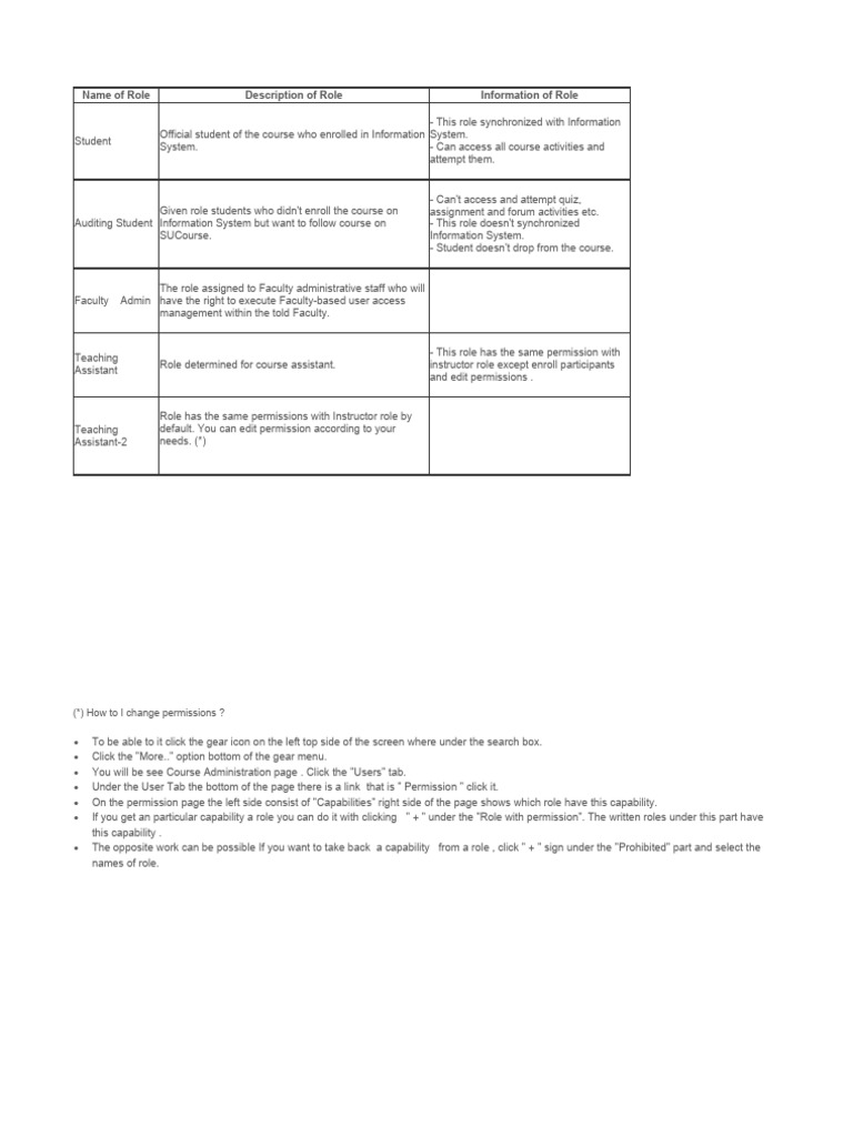 HTML TAG ROLE intelligence overview