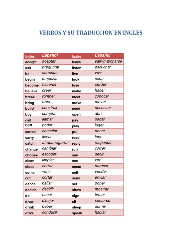 VERBO CONVERTIR EN INGL S visual data 5