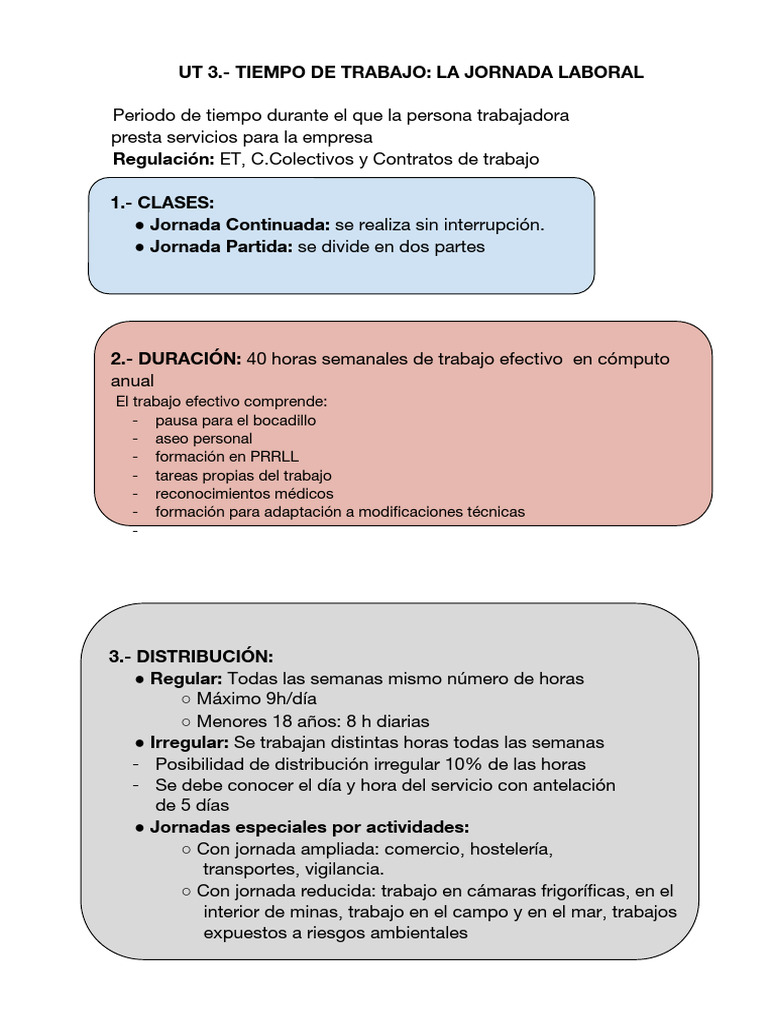 Jornada Laboral y Permisos | PDF | Tiempo de trabajo