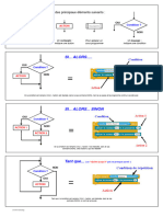 Bases Organigramme Et Blocs